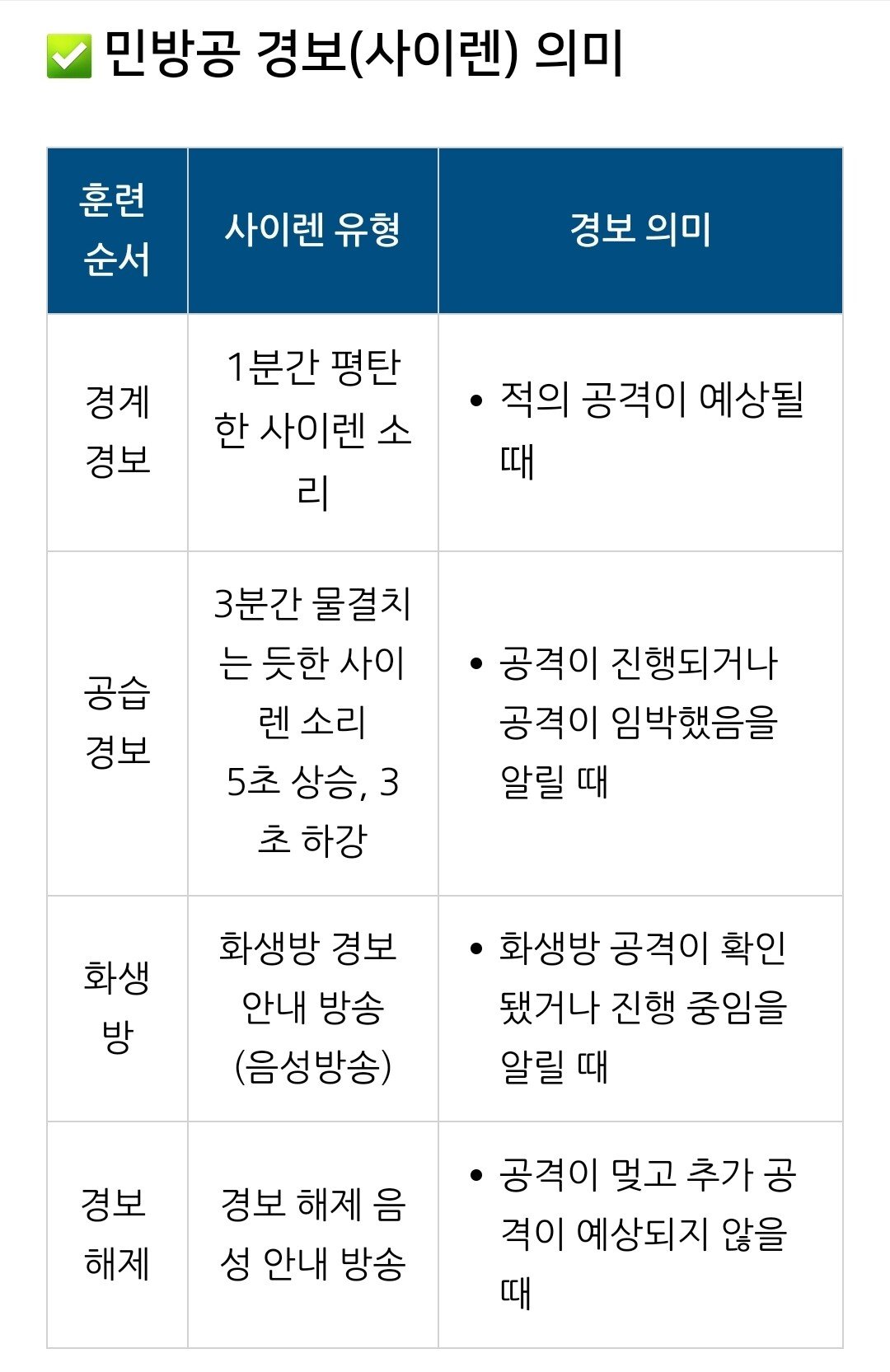 근데 사실 우리동네는 민방위 알림으로 제대로 알려주긴함;;