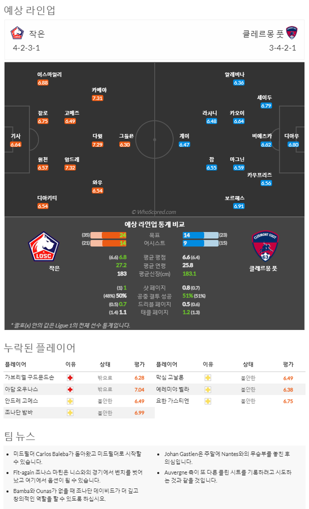 2월2일~2월2일 리그앙 10경기 예상 라인업 및 픽