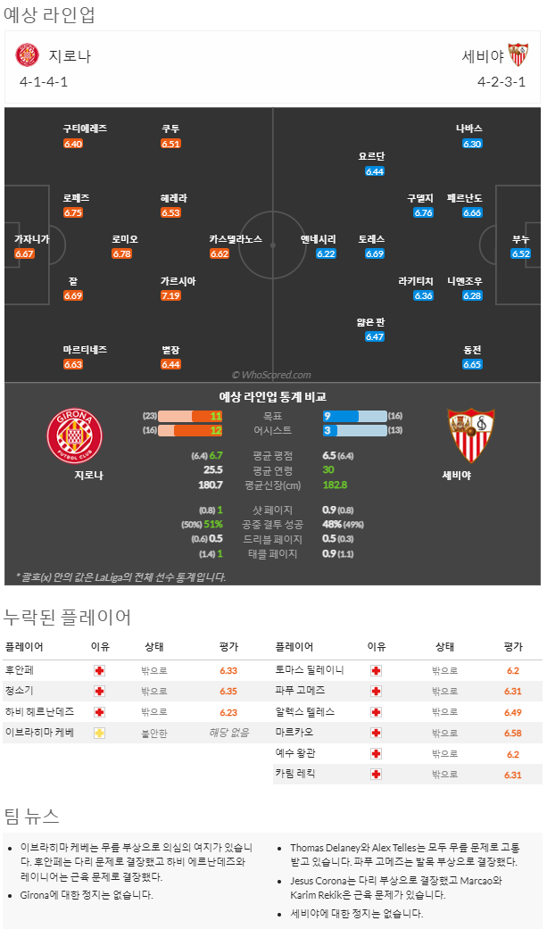 1월14일~1월15일 라리가 5경기 예상 라인업 및 픽