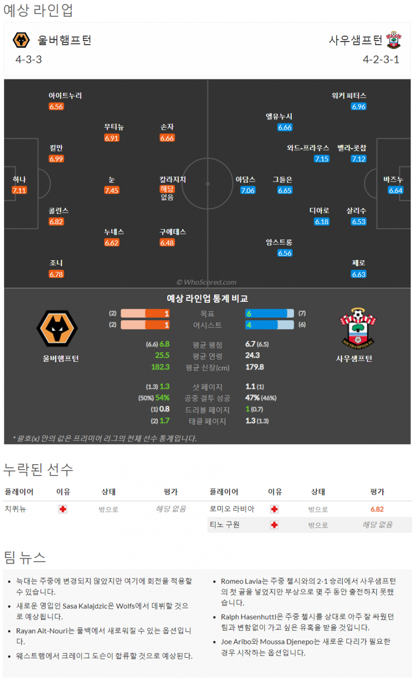 9월2일~9월4일 프리미어리그 9경기 예상 라인업 및 픽