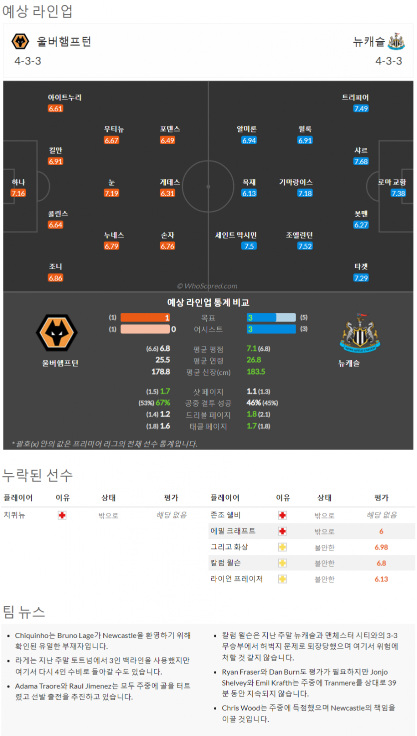 8월27일~8월29일 프리미어리그 9경기 예상 라인업 및 픽