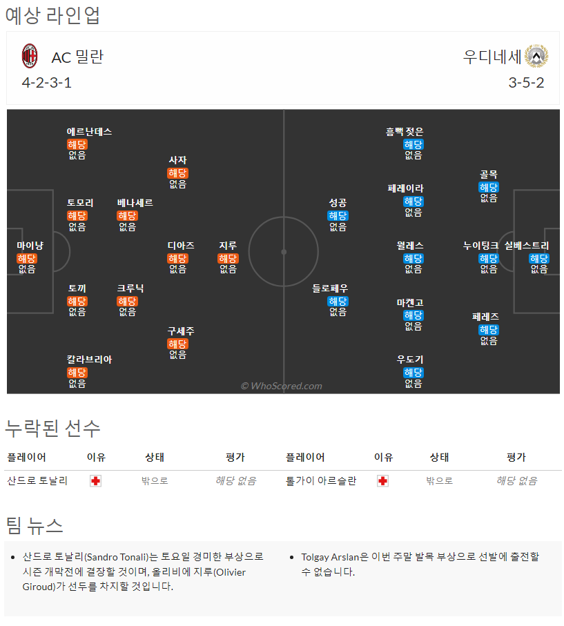 8월14일~8월15일 세리에 8경기 예상 라인업 및 픽