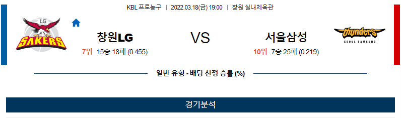 3월 18일 창원LG 서울삼성 WKBL 농구 분석