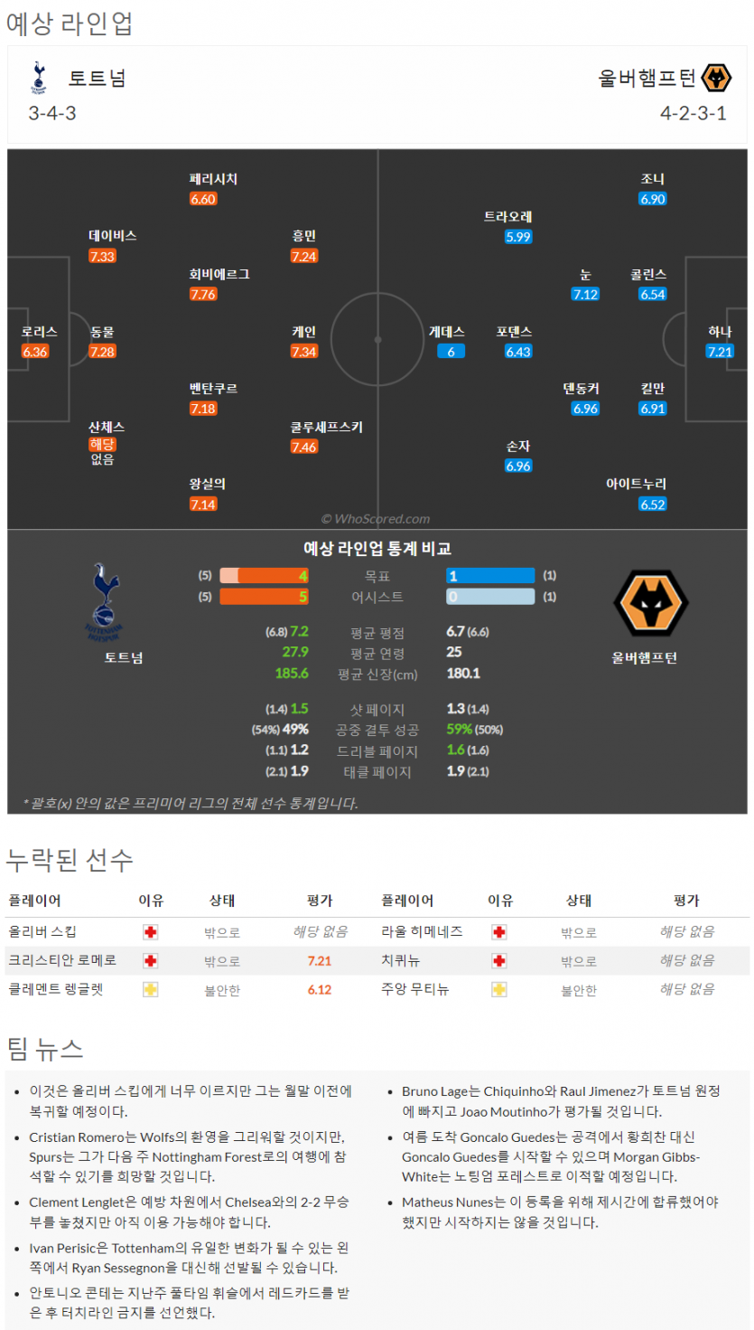 8월20일~8월22일 프리미어 리그 9경기 예상 라인업 및 픽