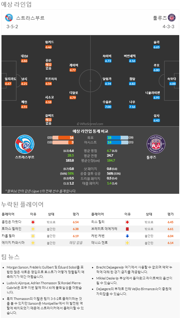 1월29일~1월30일 리그앙 9경기 예상 라인업 및 픽