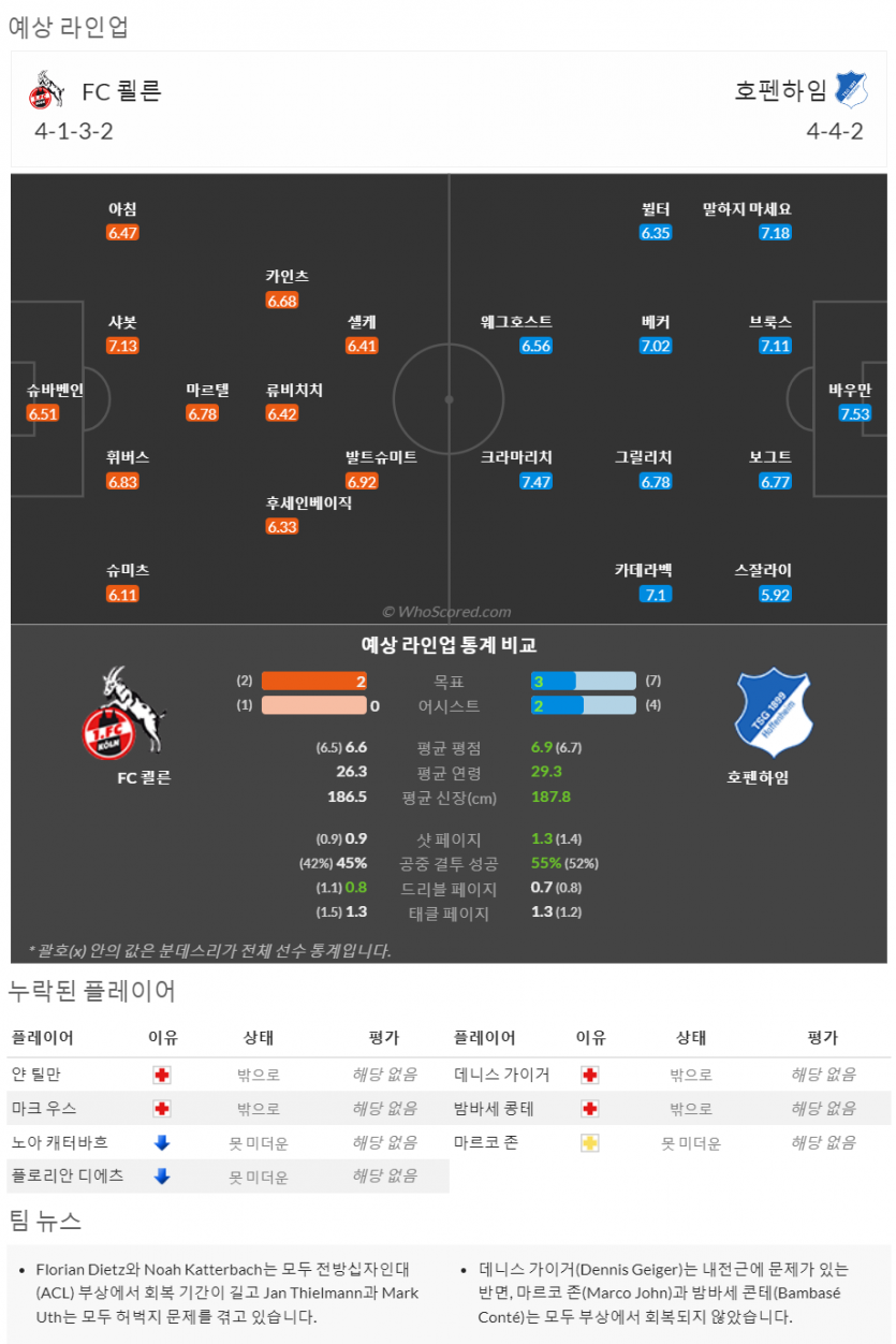 9월16일~9월18일 분데스리가 9경기 예상 라인업 및 픽