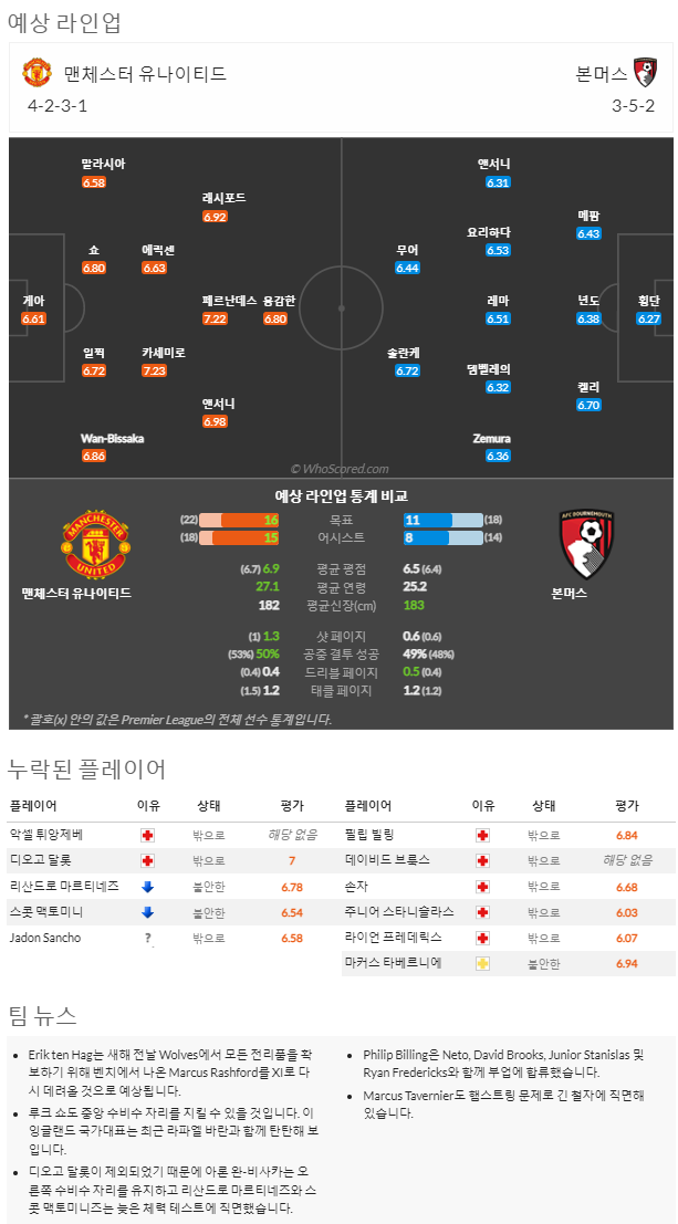 1월4일~1월6일 프리미어리그 9경기 예상 라인업 및 픽