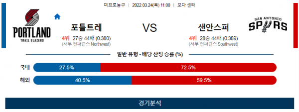 3월 24일 포틀랜드 샌안토니오 NBA 농구 분석