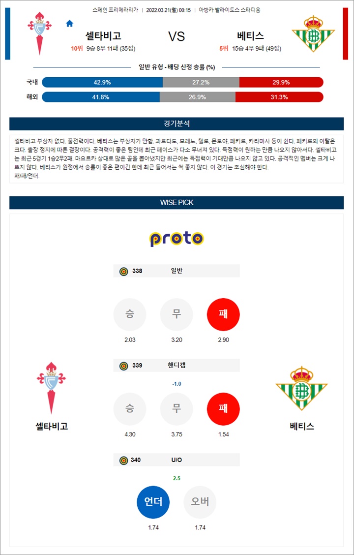 3월 20-21일 라리가 5경기 분석