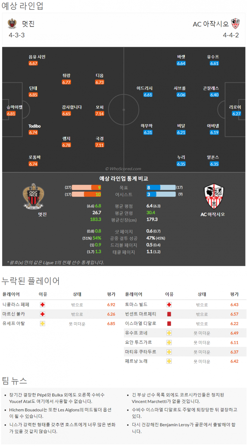 2월11일~2월13일 리그앙 10경기 예상 라인업 및 픽