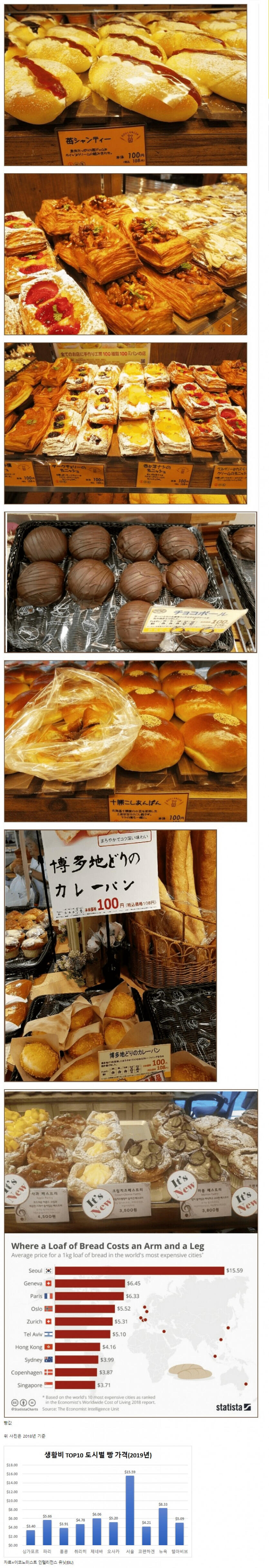 한국이 압도적으로 1위인 것