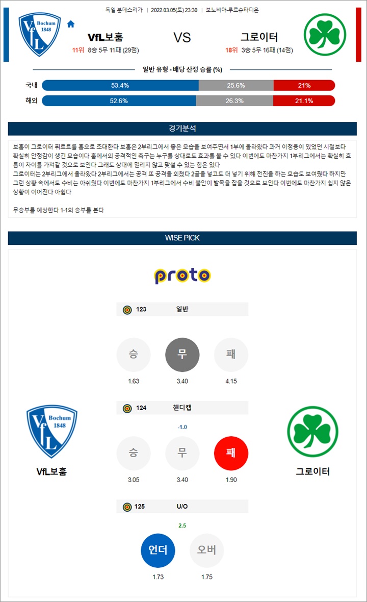 3월 05-06일 분데스리가 6경기 분석픽