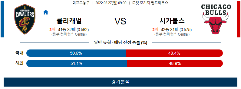 3월 27일 클리블랜드 시카고불스 NBA 농구 분석