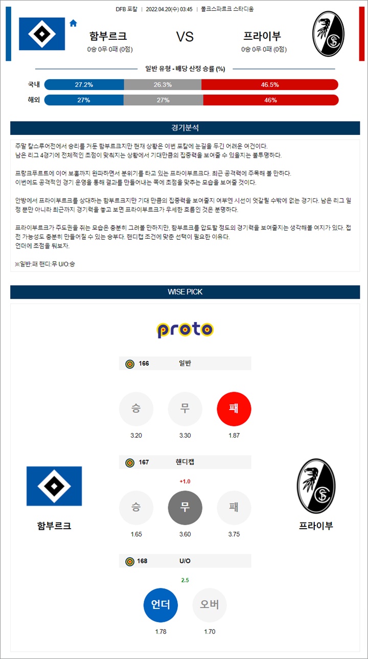 4월 20일 독FA컵 함부르크 프라이부 분석