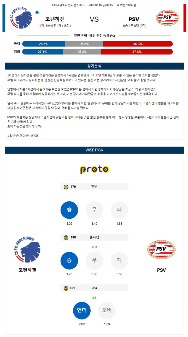 3월 18일 UECL 8경기 분석픽