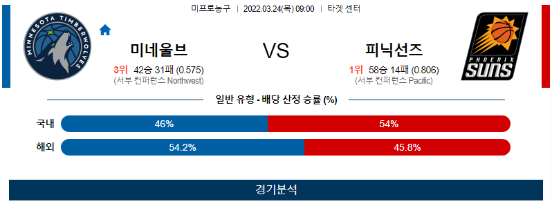 3월 24일 미네소타 피닉스 NBA 농구 분석