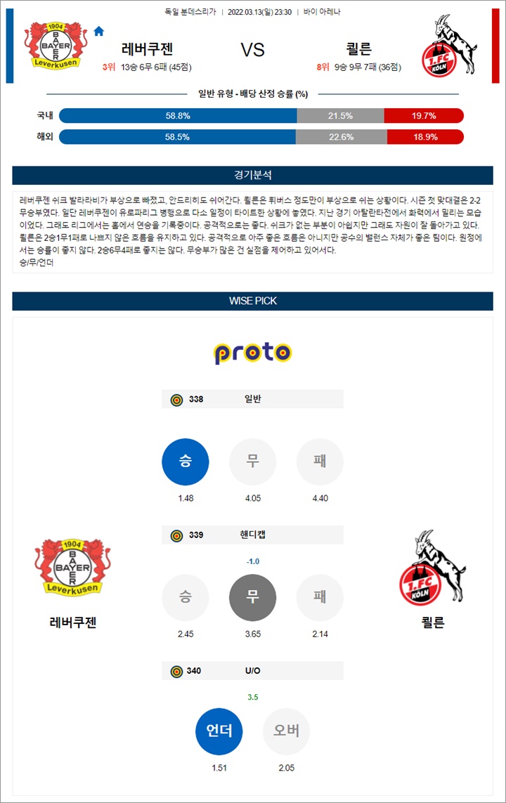 3월 13-14일 분데스리가 4경기 분석픽