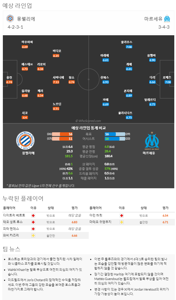 1월1일~1월3일.리그앙 10경기 예상 라인업 및 픽