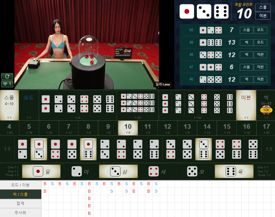 SM카지노 섹시게이밍 식보 주사위1 부수고 싶네ㅡㅡ