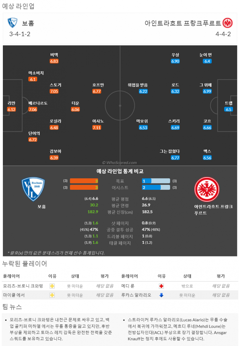 9월16일~9월18일 분데스리가 9경기 예상 라인업 및 픽