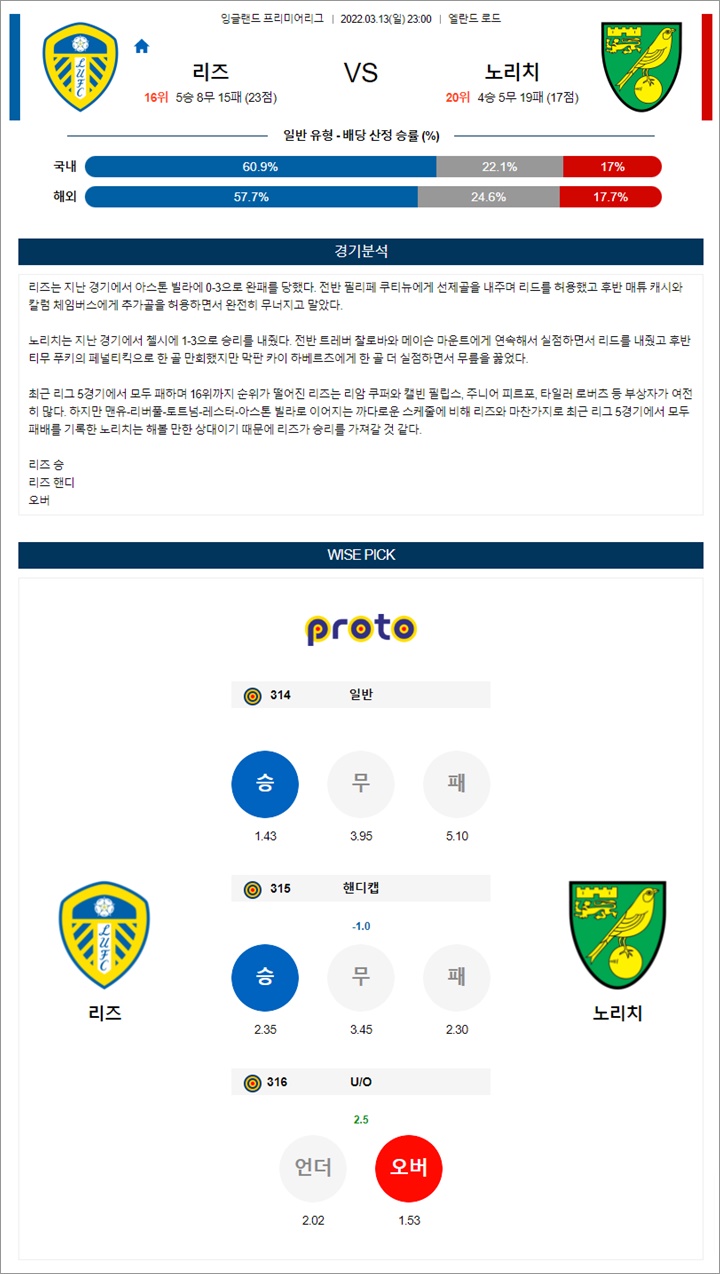 3월 13-14일 EPL 6경기 분석픽