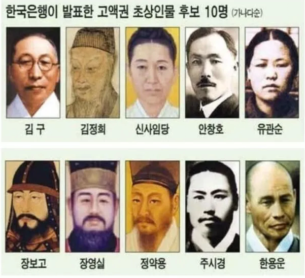 신권 5만원권에 넣을 인물 후보