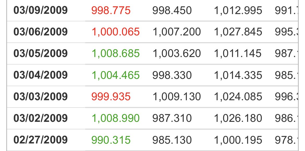 13년만에 1000원을 돌파한 싱가포르 달러