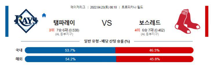 【MLB】 4월23일 탬파베이 vs 보스턴