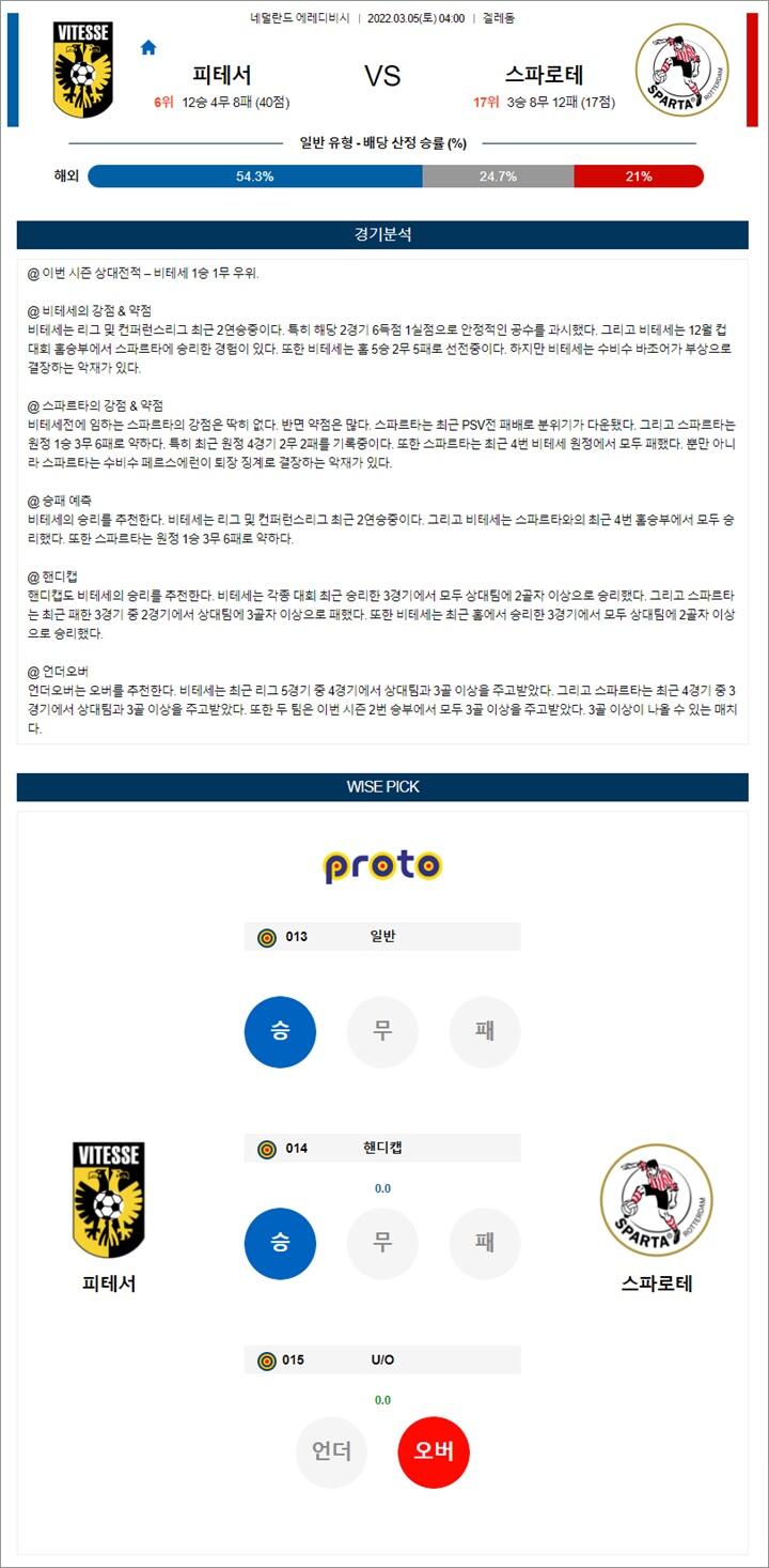 3월 05일 에레디비 피테서 스파로테 분석픽