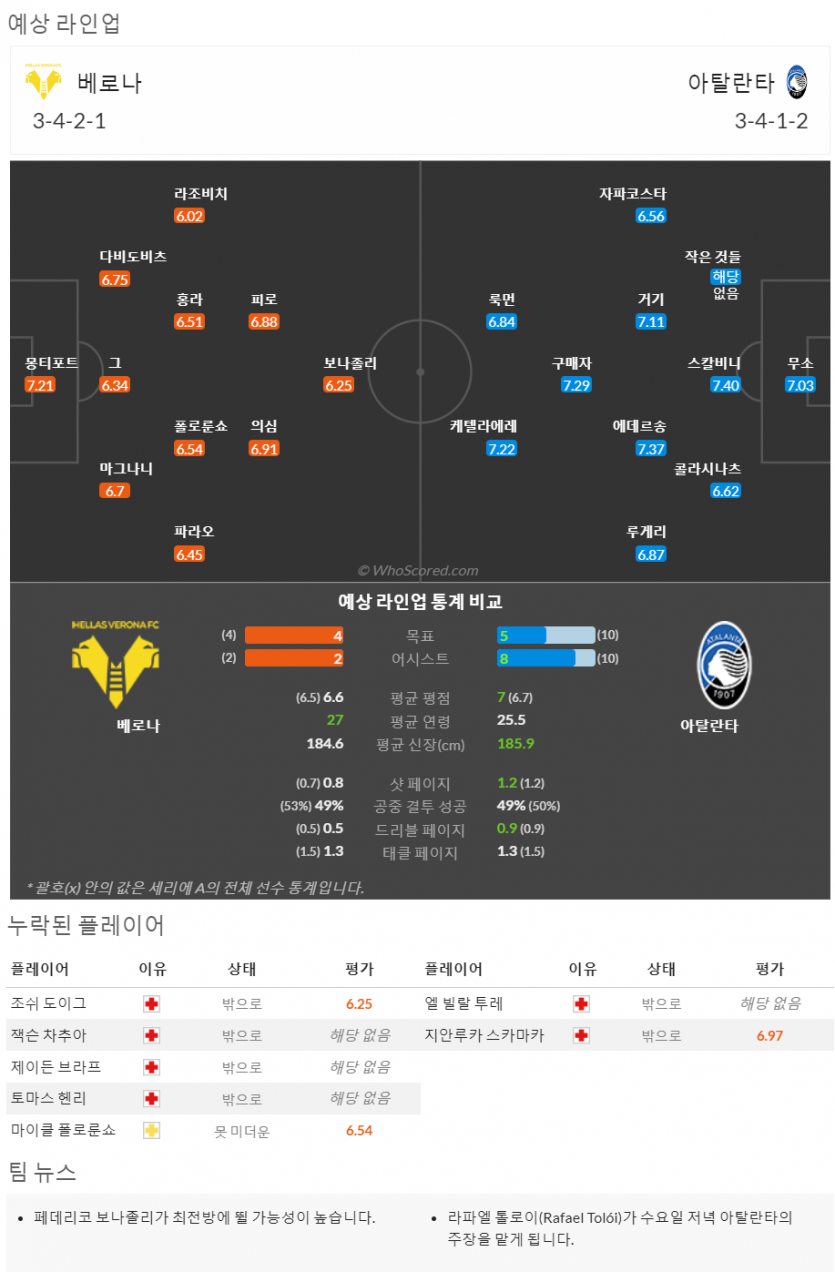 9월27일~9월29일 세리에 10경기 예상 라인업 및 픽