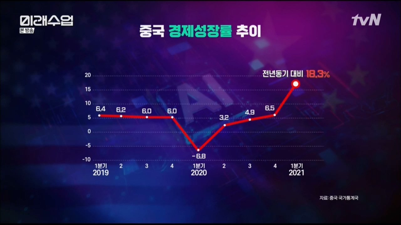 중국몽 대놓고 찬양하는 방송