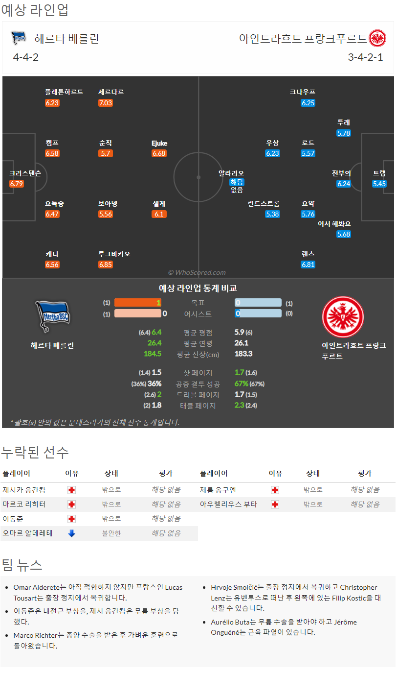 8월13일~8월14일 분데스리가 7경기 예상 라인업 및 픽