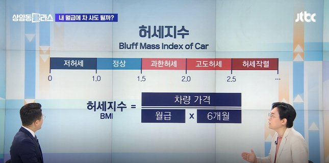 자신의 허세지수 계산하기