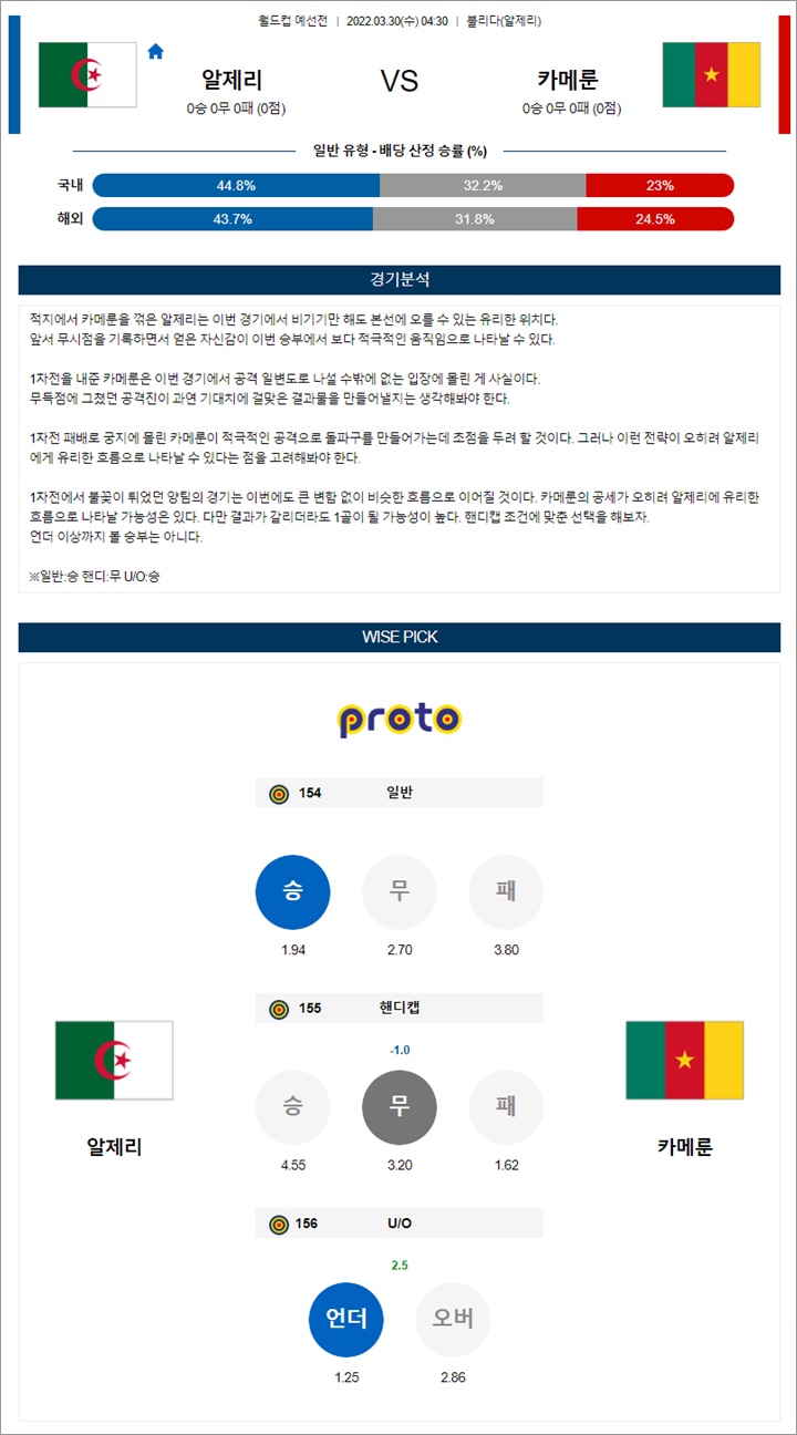 3월 29-30일 월드컵 예선전 18경기 분석