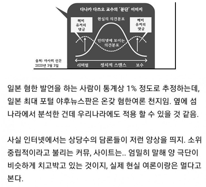 인터넷 여론이 현실과 괴리가 큰 이유