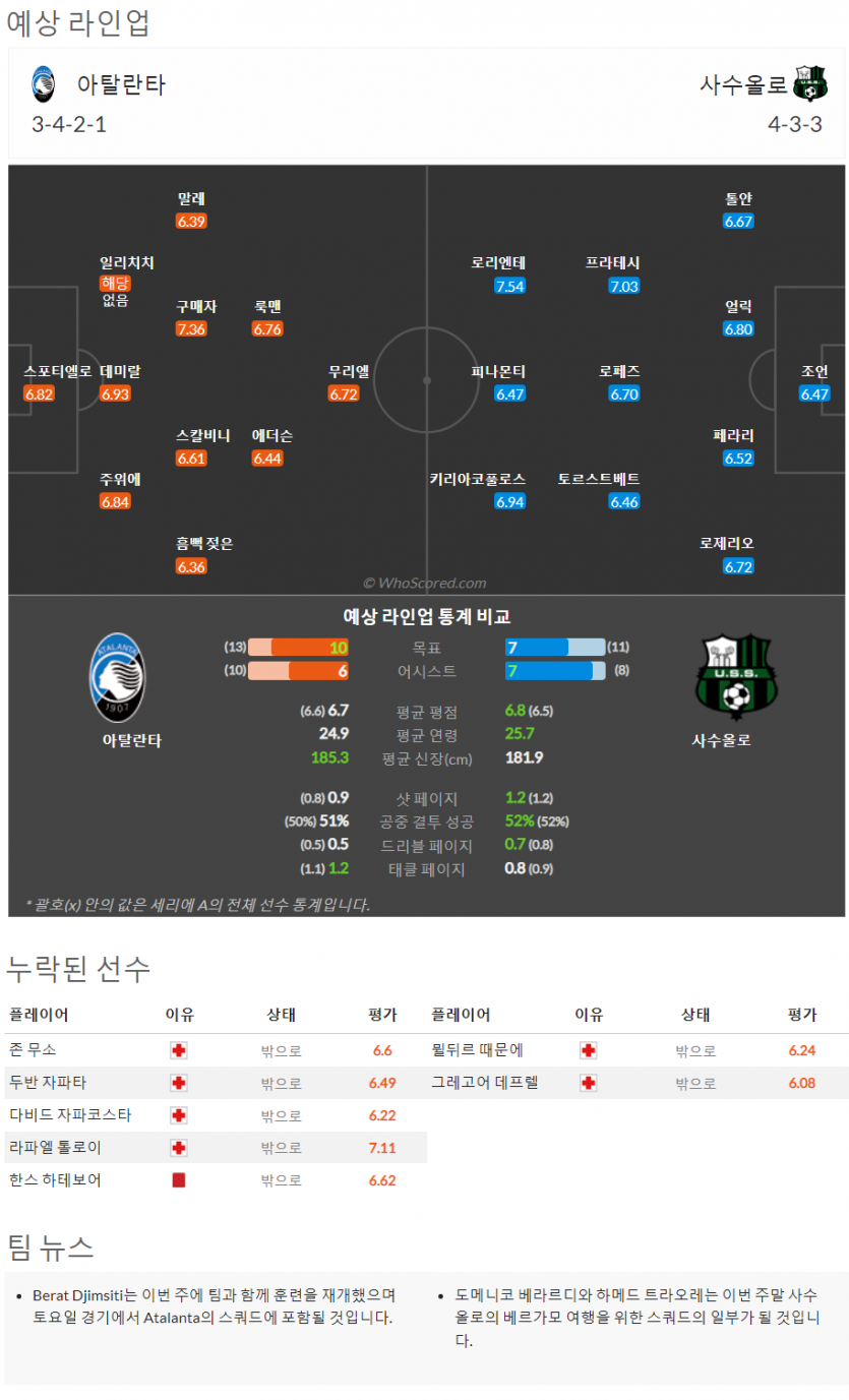 10월15일~10월16일 세리에 5경기 예상 라인업 및 픽