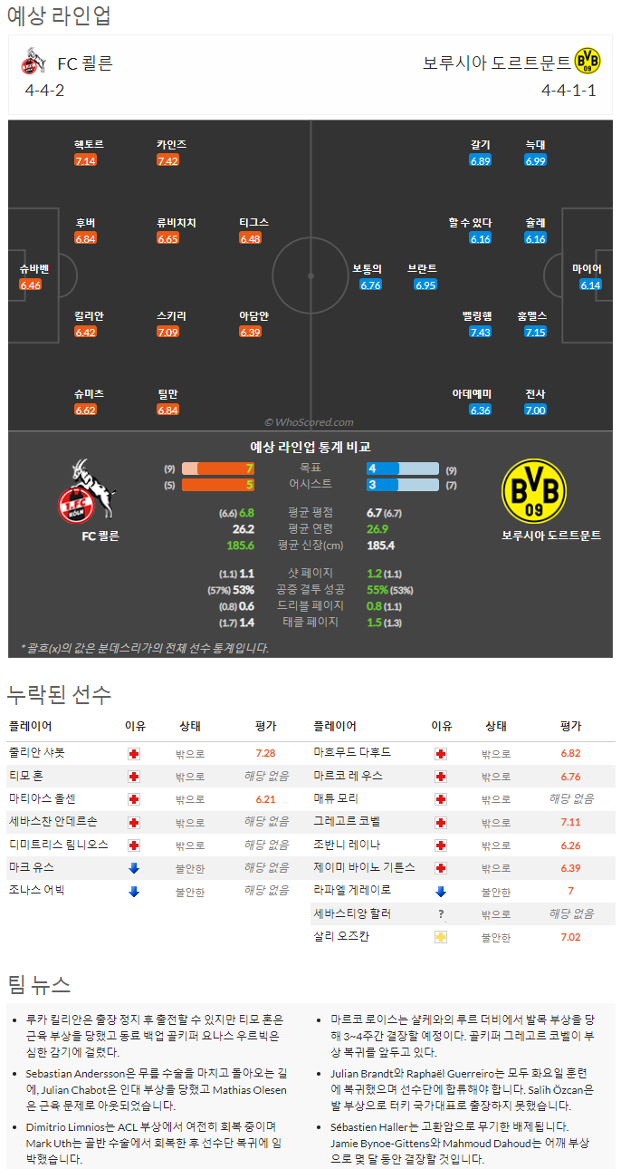 10월1일~10월3일 분데스리가 9경기 예상 라인업 및 픽