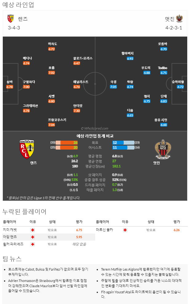 2월2일~2월2일 리그앙 10경기 예상 라인업 및 픽