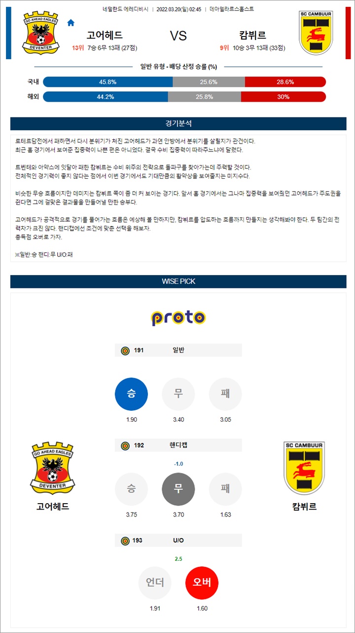 3월 20일 에레디비 3경기 분석