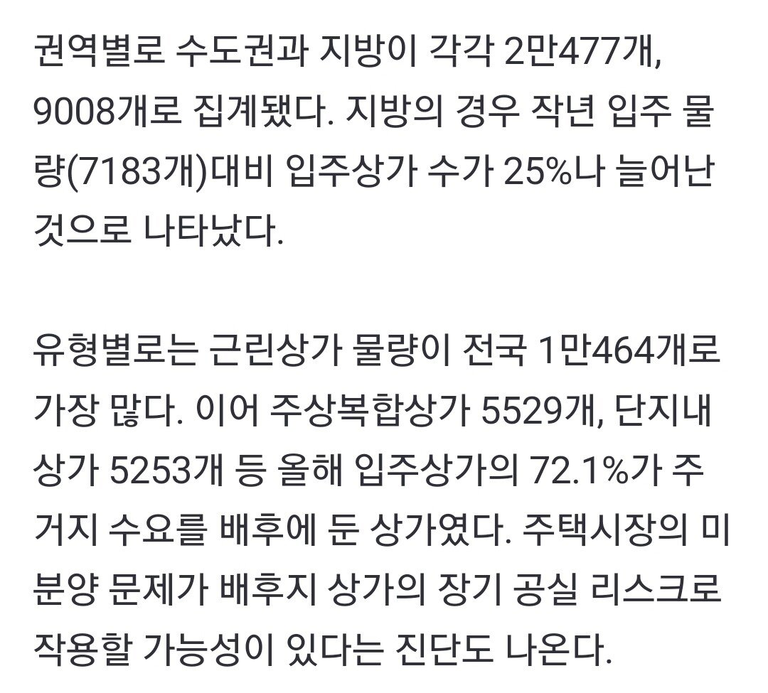 유령상가 넘치는데"...올해 전국 상가 2.9만개 입주