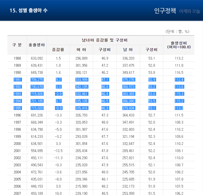 분석) 90년대 생이 최악의 세대인 이유