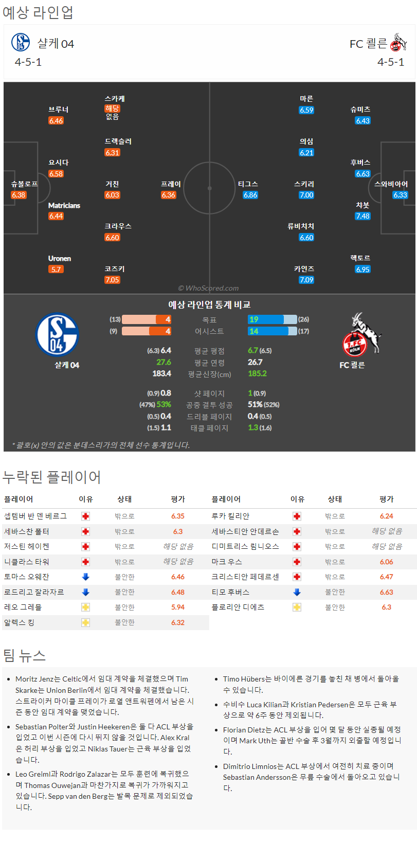 1월29일~1월30일 분데스리가 2경기 예상 라인업 및 픽