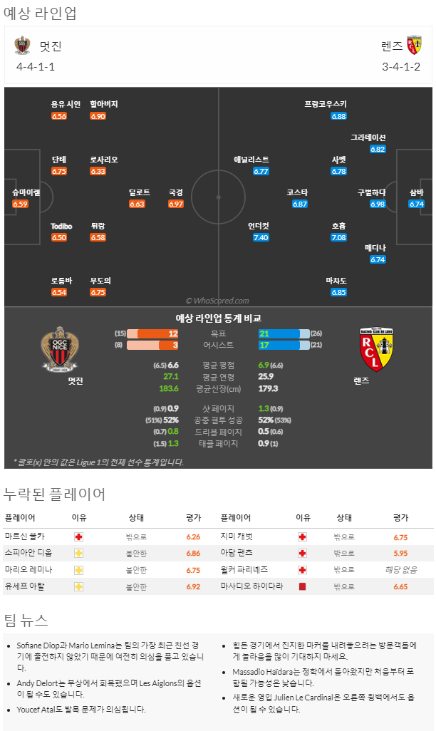 12월28일~12월30. 리그앙 10경기 예상 라인업 및 픽