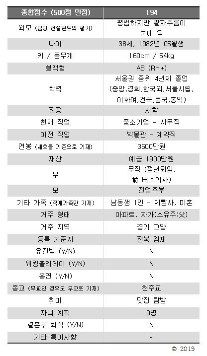 흔한 결정사 여자들 스펙