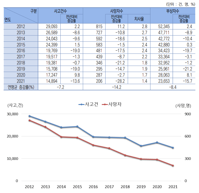 딸배 운전문화 바꾸는 방법은 윤창호법이 증명함