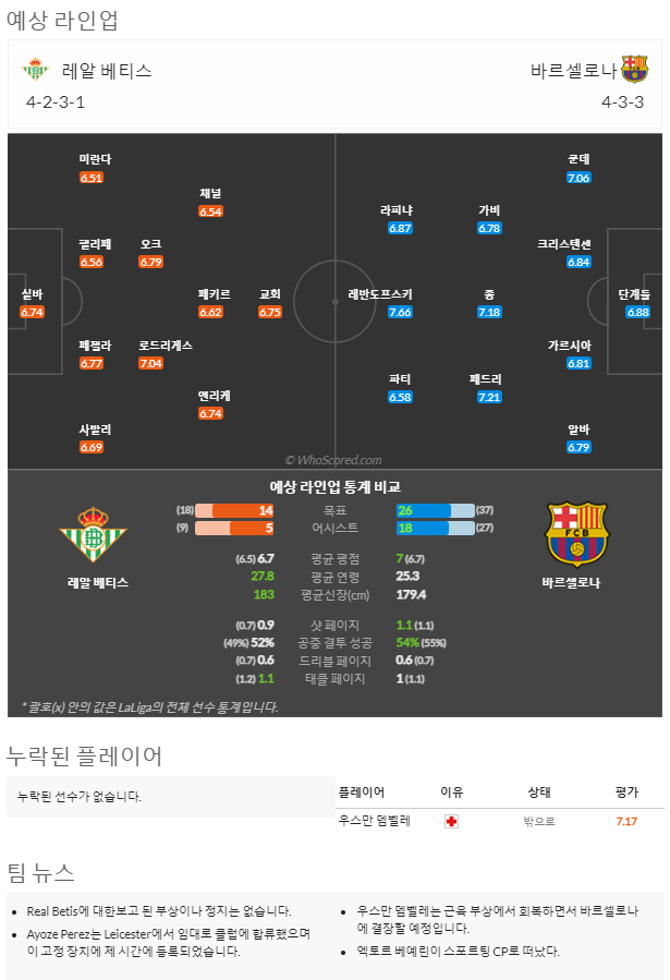 2월2일~2월3일 라리가 2경기 예상 라인업 및 픽