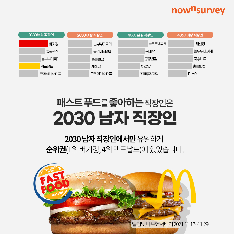 2030대 남자 문제야..