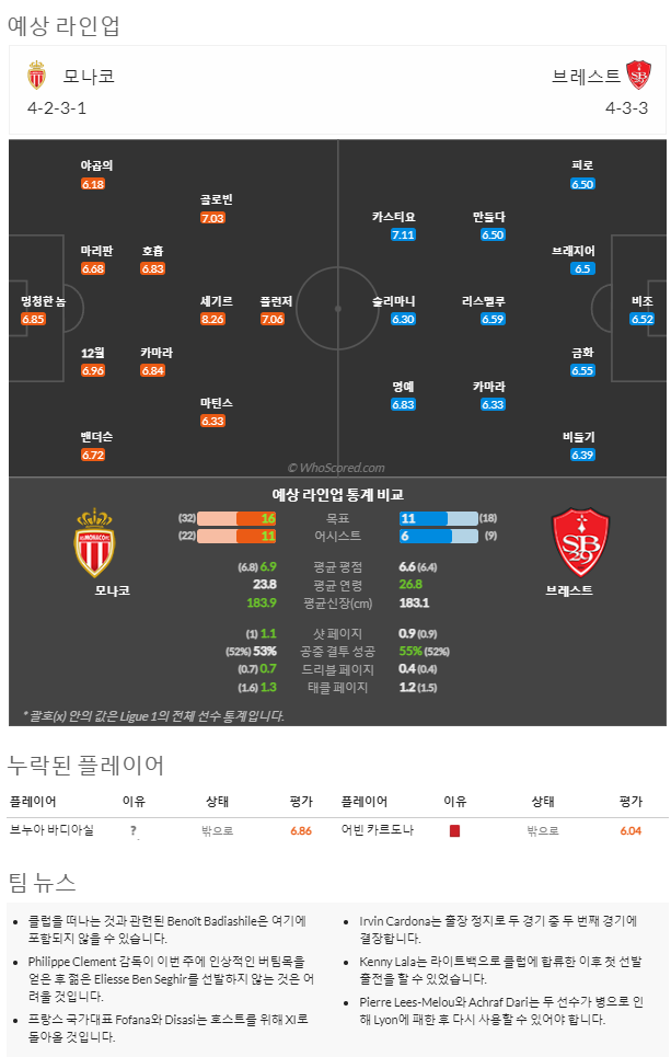 1월1일~1월3일.리그앙 10경기 예상 라인업 및 픽