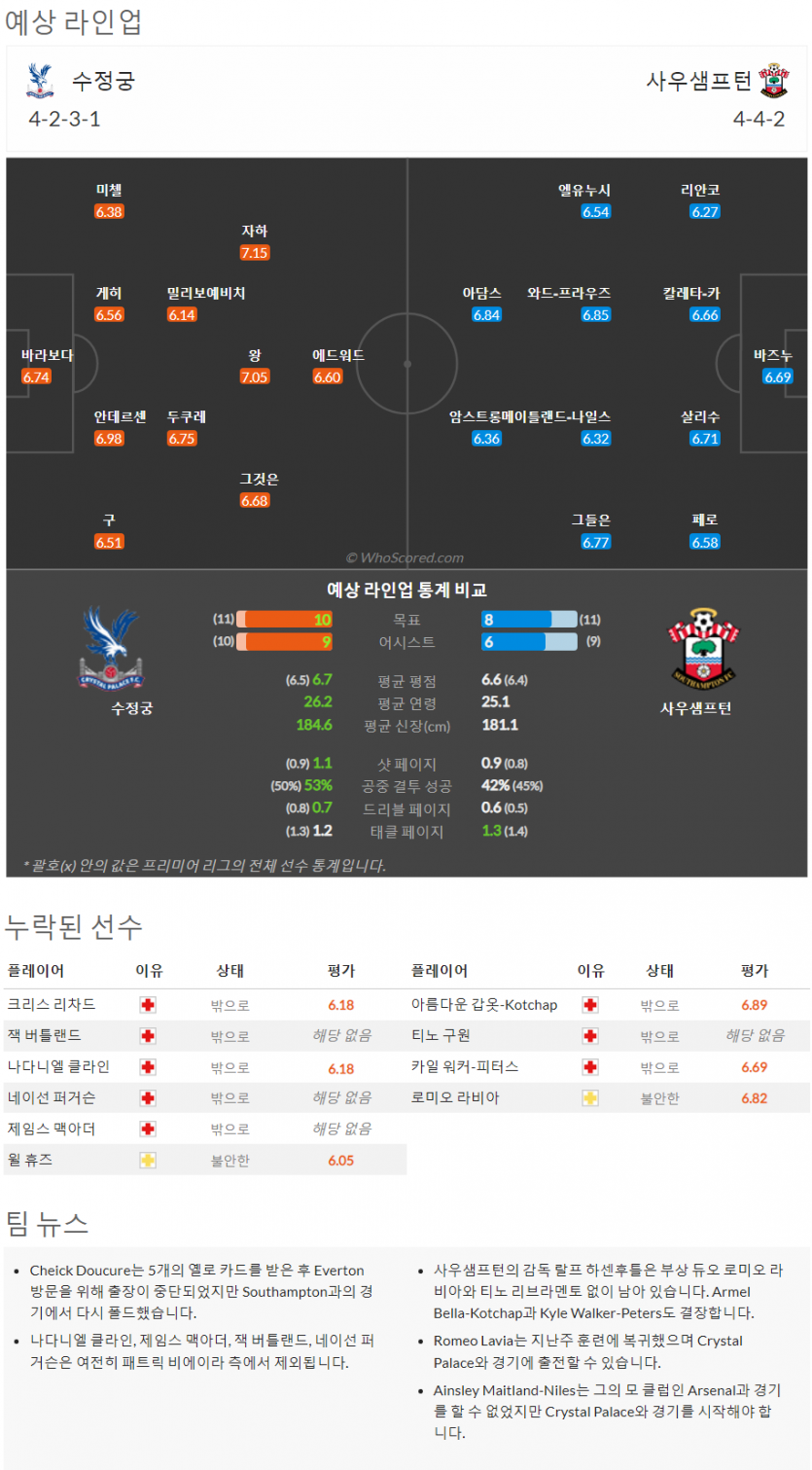 10월29일~10월31일 프리미어리그 10경기 예상 라인업 및 픽