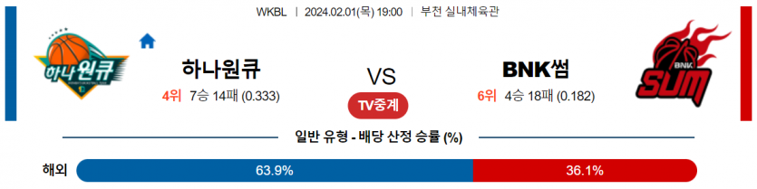 2월 1일 19:00 하나원큐 vs BNK썸 국내농구분석